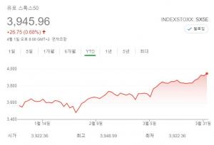 [유럽증시] 미국 인프라 투자 기대감에 상승…뉴욕증시는 휴장