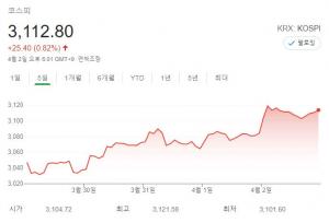 주간 증시 전망, 삼성전자 실적·보궐선거 등에 주목