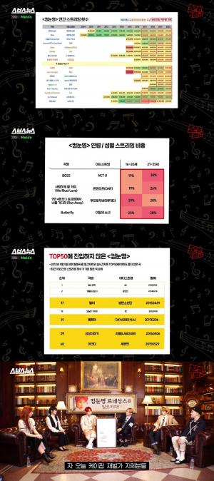 "멜론 스트리밍 데이터 공개"…&apos;문명특급&apos; 재재, 컴눈명 논쟁 마무리