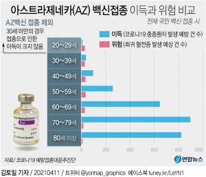 오늘부터 특수-보건교사 등 AZ 코로나19 백신 접종 재개…30세 미만은 제외