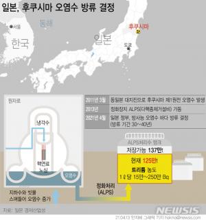 &apos;팔은 안으로 굽는다&apos;…국제원자력기구(IAEA), 일본 &apos;후쿠시마 오염수 방류&apos; 환영 황당한 성명