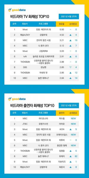 &apos;킹덤 : 레전더리 워&apos;-&apos;강철부대&apos;, 비드라마 TV 화제성 나란히 1-2위