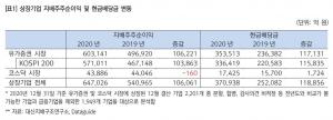 상장사 현금배당금 37조원…전년보다 12조원 49.5% 증가