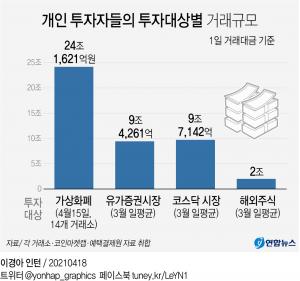 비트코인 가상화폐 거래소 무더기 폐쇄 현실로…실명계좌 트기 &apos;바늘구멍&apos;