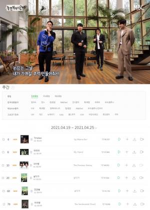 "역주행 신화 증명"…SG워너비, &apos;타임리스&apos;·&apos;라라라&apos;·&apos;내사람&apos; 포함 6곡 멜론 주간 차트 진입