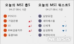 [증시] 시장심리 톱5, POSCO·기업은행·LS·BNK금융지주·동원F&B