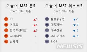 시장심리 톱5, CJ·이마트·한국조선해양·GS리테일·신세계