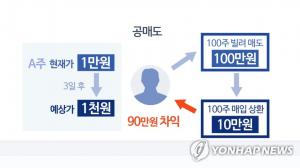 [증시] 다음주 공매도 부분 재개…소비자물가·국제수지도 관심