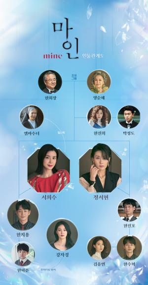 첫방 앞둔 &apos;마인&apos;, 이보영-김서형 주연의 인물관계도 보니?