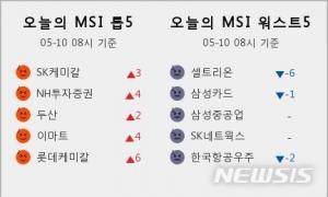 [빅데이터MSI] 시장심리 톱5, SK케미칼·NH투자증권·두산·이마트·롯데케미칼