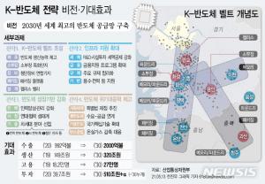 미국·중국 반도체 전쟁 속 한국도 작심…정부 "지원 수준 뒤처지지 않아"