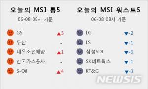 증시 시장심리 톱5, GS·두산·대우조선해양·한국가스공사·S-Oil