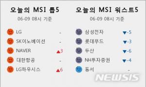 증시 시장심리 톱5, LG·SK이노베이션·NAVER·대한항공·LG하우시스