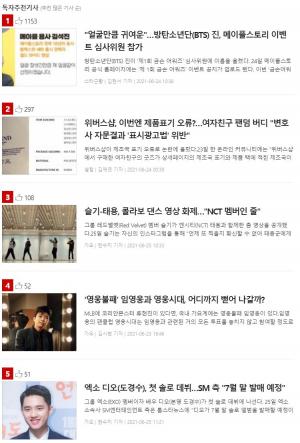 6월 26일 독자추천 1위 기사는 방탄소년단…최다 언급 스타는 임영웅·이찬원·영탁