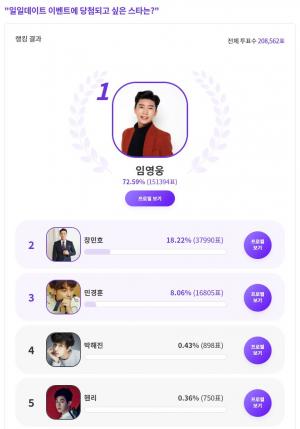 임영웅, "일일데이트 이벤트에 당첨되고 싶은 스타는?" 익디 투표 1위