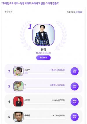 영탁, "우리집으로 가자~ 당장이라도 따라가고 싶은 스타의 집은?" 익디 투표 1위