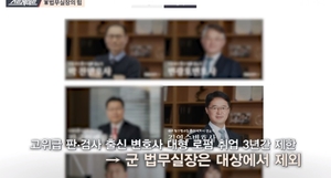 [종합] &apos;스트레이트&apos; 군 사법제도 개혁 &apos;시급&apos; "부정부패 근원"