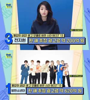 [어제픽] ‘TMI NEWS’ BTS·손흥민·임영웅·송혜교·전지현 外 광고모델료 비싼 스타 1위는?