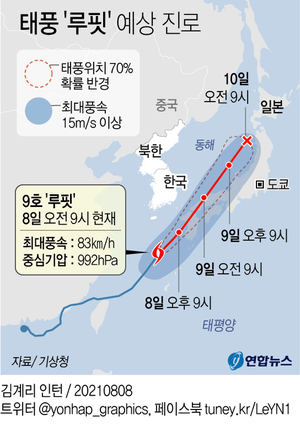 [내일 날씨] 태풍 &apos;루핏&apos; 일본 해상서 북동진 중…동해안에 최대 250㎜ 폭우