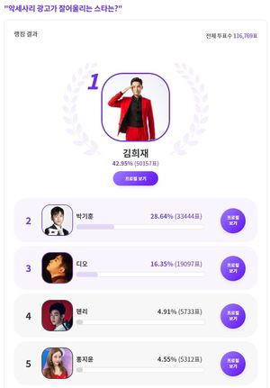 김희재, "악세사리 광고가 잘어울리는 스타는?" 익디 투표 1위