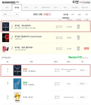 ‘뮤지컬 엑스칼리버’ 김준수→도겸, 4차 티켓오픈도 예매율 1위+일부 회차 매진… 흥행의 역사 새로 썼다