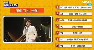 김호중, ‘더트롯쇼’ 탑텐 차트 상위권 등극…‘군백기에도 막강한 팬덤 파워’ 과시