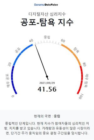 9월 30일 두나무 코인 시장 공포-탐욕 지수는 41.56, &apos;중립&apos; 단계…비트코인 중립