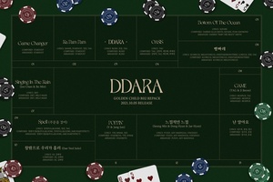 골든차일드, 정규 2집 리패키지 트랙리스트 공개…신곡 &apos;DDARA&apos;+&apos;OASIS&apos; 수록