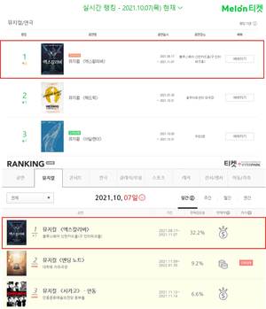 &apos;엑스칼리버&apos; 김준수-카이-서은광-도겸 출연, 마지막 티켓오픈도 압도적 예매율 1위