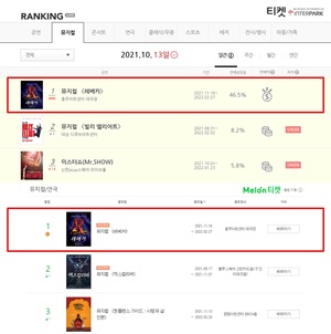 뮤지컬 &apos;레베카&apos; 압도적 예매율로 1위 기록, 돌아온 &apos;레베카 신드롬&apos;