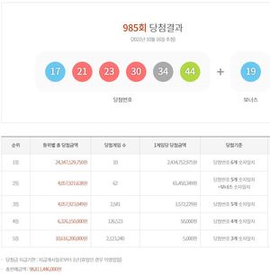 제985회 로또당첨번호조회…1등 24억원 10명