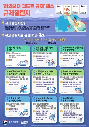 게임 셧다운제도, 시행 10년 만 폐지 결정→‘규제챌린지’ 청소년 게임 과몰입 예방·보호방안 마련