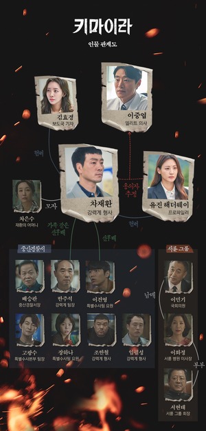 드라마 &apos;키마이라&apos; 인물관계도 보니…제목 뜻에도 &apos;관심UP&apos;