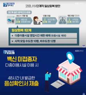 단계적 일상회복 1단계 시작…백신 방역패스 시행 기준 보니