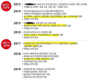 "엽떡→이마트까지"…&apos;위생불량&apos; 순대 공장, 납품업체 명단 밝혀졌다