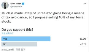 트위터 설문조사한 일론 머스크, 테슬라 주식 11억달러 매각