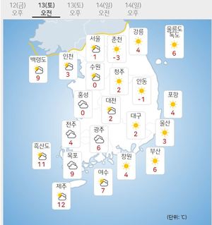 [내일 전국 날씨] 아침 내륙 중심 0도 내외…체감온도 더 낮아