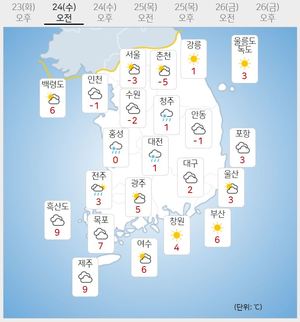 [내일 전국 날씨] 서울 영하 2도 등 대부분 영하권 &apos;본격 추위&apos;…곳곳에 비 또는 눈