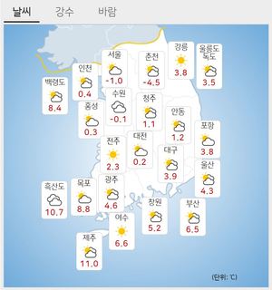 [오늘 전국 날씨] 서울 영하 1도, 수도권 등 아침 영하권 &apos;본격 추위&apos;…곳곳에 비 또는 눈