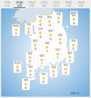 [내일 전국 날씨] 서울 영하 2도…아침 기온 오늘보다 5~10도 떨어져