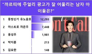 동방신기 유노윤호, "까르띠에 주얼리 광고가 잘 어울리는 남자 아이돌은?" 익디 투표 1위
