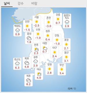 [오늘 전국 날씨] 곳곳 아침 기온 영하권…일부 비 또는 눈소식