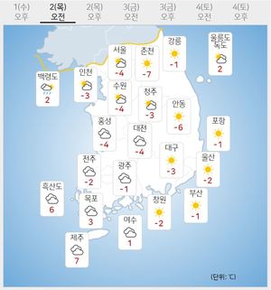 [내일 전국 날씨] 영하 10도까지 &apos;뚝&apos;…곳곳에 눈·비
