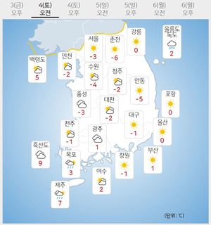 [내일 전국 날씨] 아침기온 더 떨어진다…대부분서 영하권 &apos;강추위&apos;