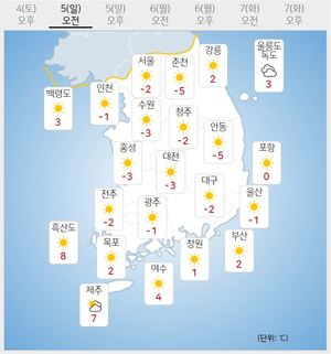 [내일 전국 날씨] 아침 대부분 영하권…낮부터 기온 올라 &apos;포근&apos;