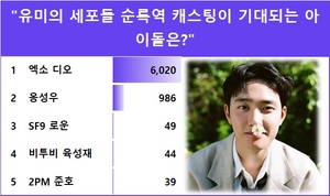 엑소 디오, "유미의 세포들 순록역 캐스팅이 기대되는 아이돌은?" 익디 투표 1위