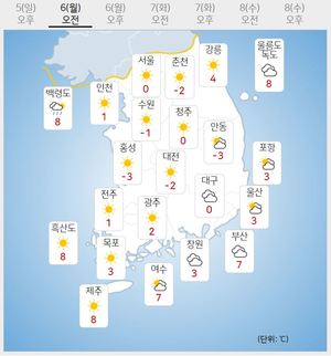 [내일 전국 날씨] 낮 최고 16도, 포근…출근길 안개·살얼음 주의