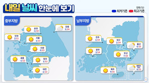 "전국 맑고 포근해"…기상청, 내일 날씨 예보