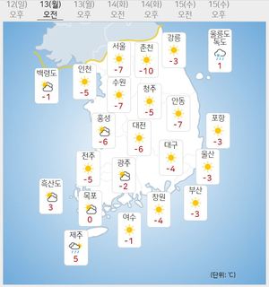 [내일 전국 날씨] 출근길 강추위…아침 최저 영하 12도
