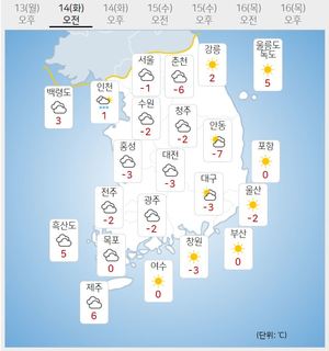 [내일 전국 날씨] 추위 다소 &apos;주춤&apos;…일부 새벽에 비·눈소식